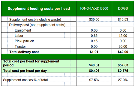 Feeding costs per head table_121614.png