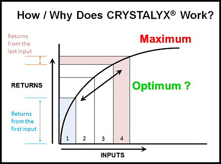 How Crystalyx works graph_102814.png