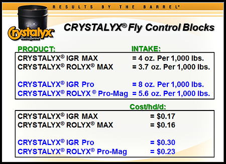Fly control chart_040114.png