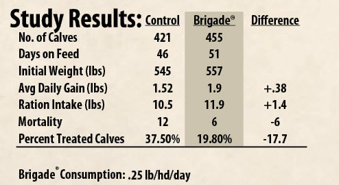 Brigade study results_102913.jpg