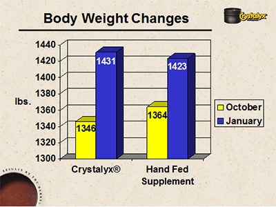 Body weight changes_102213.png