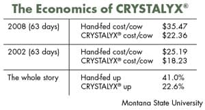 Graph showing rising costs for cattle producers including feed, fuel, equipment, and labor expenses