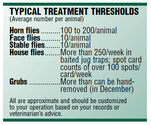 The number of flies/grubs that should be removed from the area per unit of time