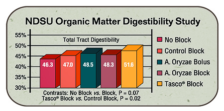 NDSU study_072914.jpg