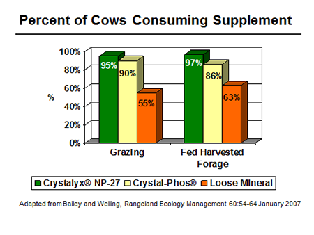 Percent of cows_040814.png