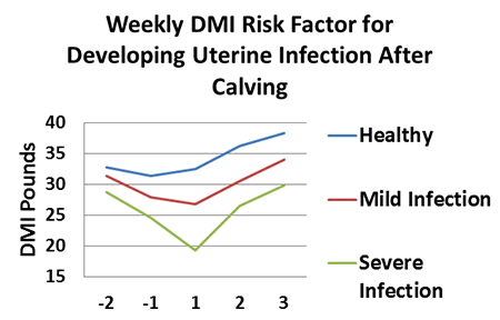 DMI risk factor_031814.png