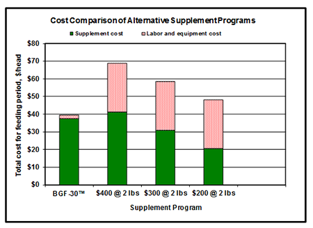 Cost comparison chart_120313.png