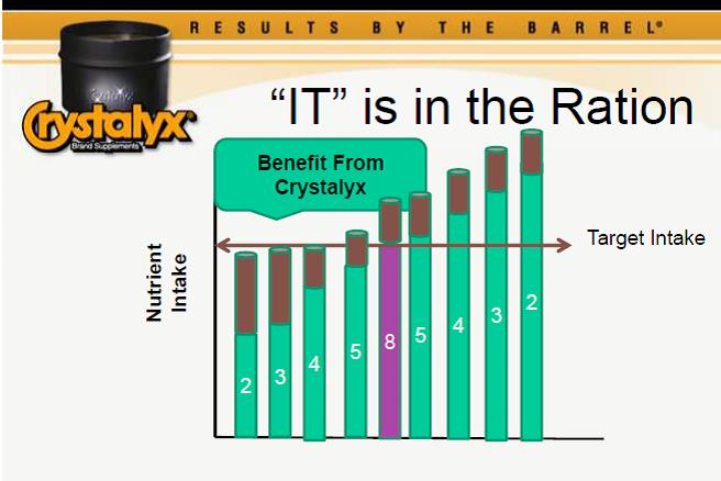 Benefit from crystalyx figure 2_062013.jpg