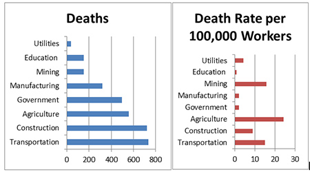 Death chart_022613.jpg