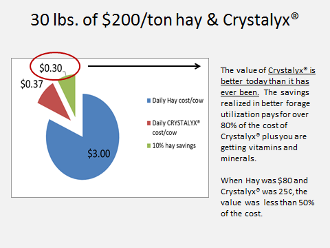 Value of crystalyx_020513.png