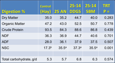 Digestion chart_081412.png