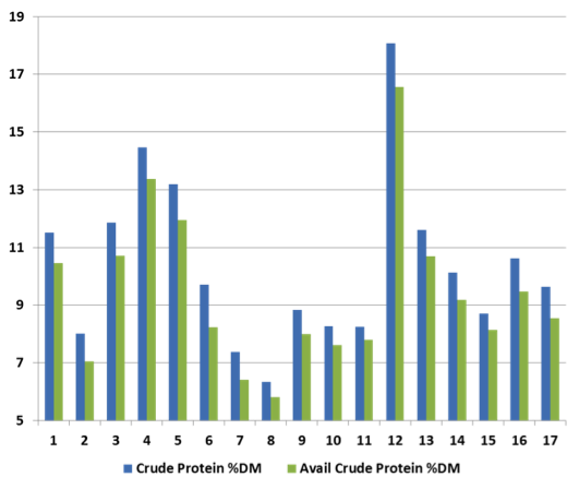 Crude protein_020812.png
