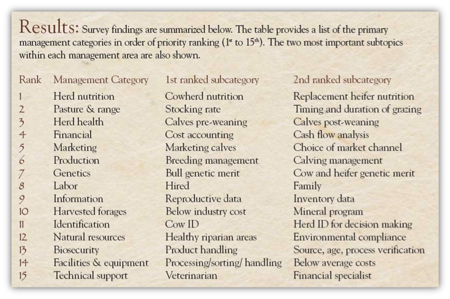 Management category chart_081611.png