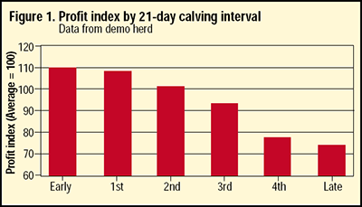 050316-Conception-Rate-Vs-Calving-Dist-Mark-Robbins-small.png