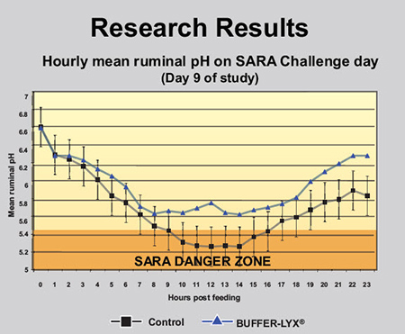 053116-June-Is-Dairy-Month-Graph-2-small.jpg