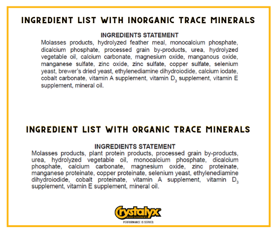 2022 Shelby how do i know which type of trace mineral graphic.png